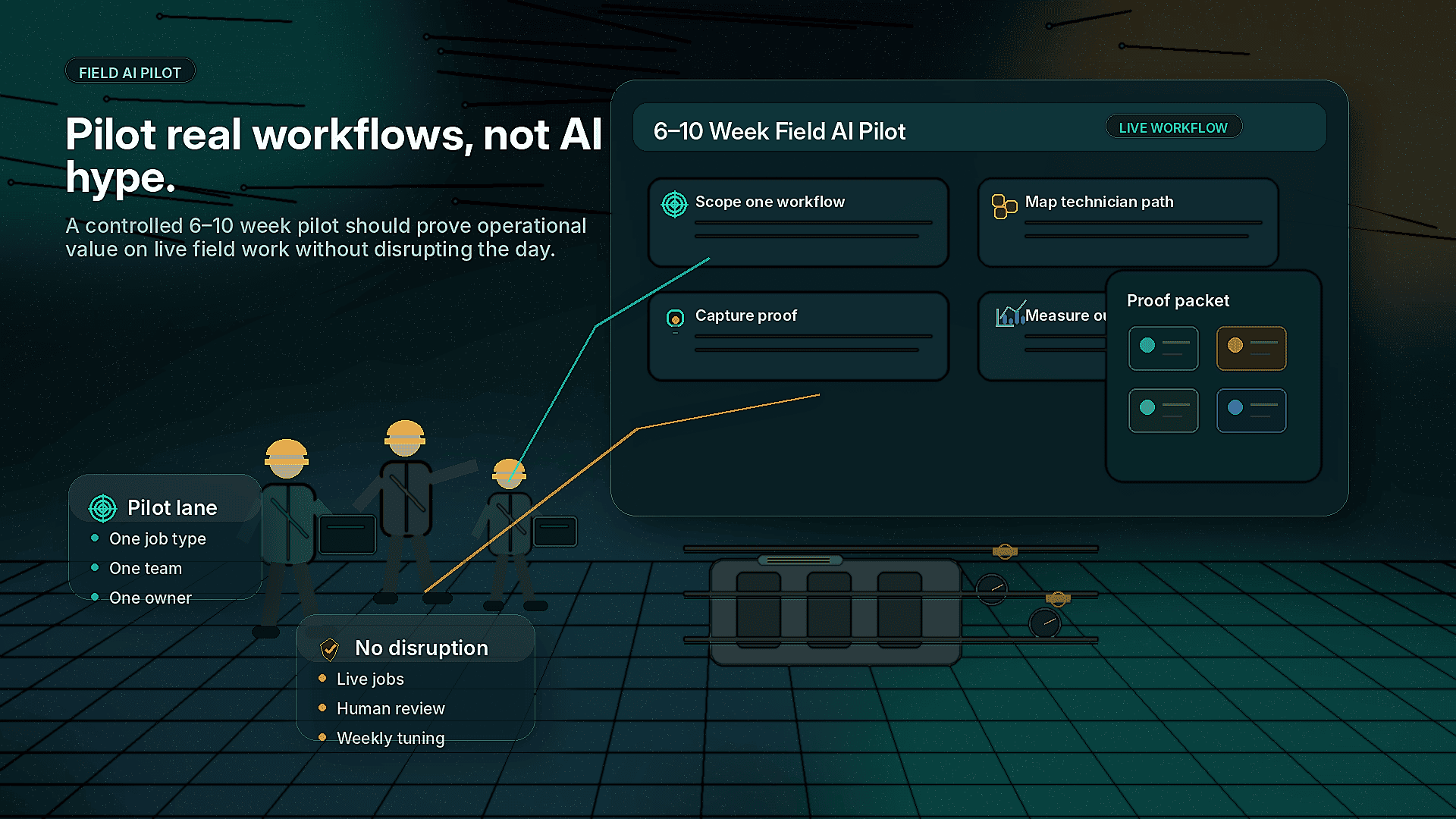 Pilot real workflows, not AI hype.
